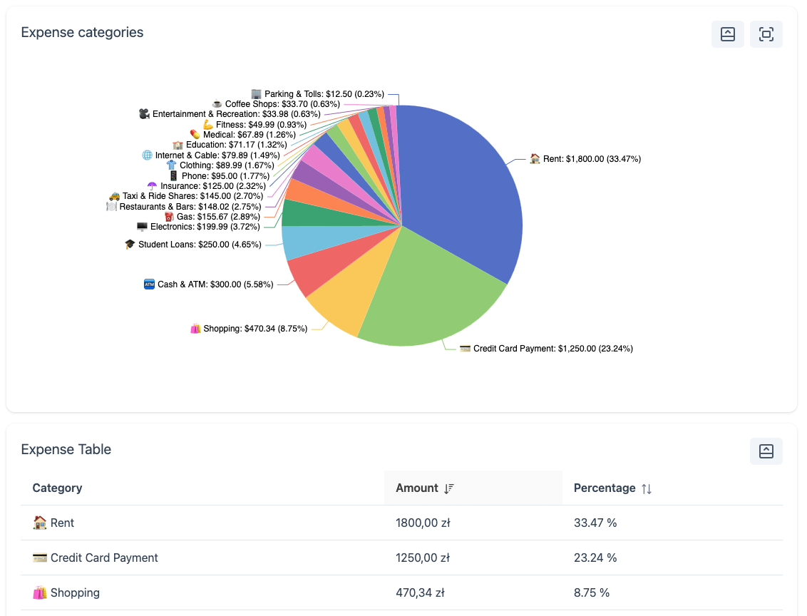 Get your insights interface
