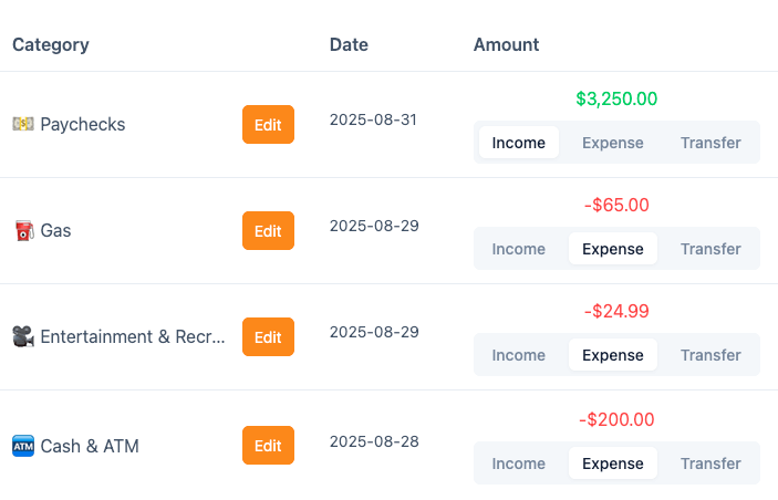 Review your spending