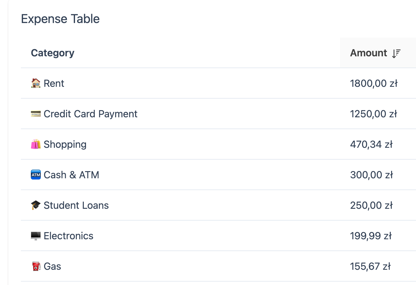 Summary view interface